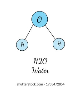 H2O chemical medical formula for water molecula in blue color. Simple vector illustration in cartoon style. Concept of biology, medicine, chemistry, cosmetology, sketch doodle, dehydratation igredient