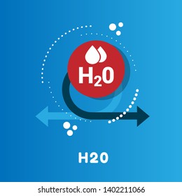 H2o Vector Icon - H2o flat graphic concept