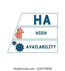 HA - High Availability acronym. business concept background. vector illustration concept with keywords and icons. lettering illustration with icons for web banner, flyer, landing pag