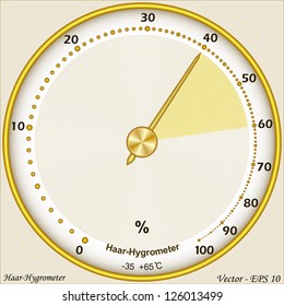 Haar-Hygrometer