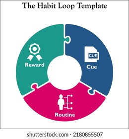 The Habit Loop Template with Icons in an Infographic template