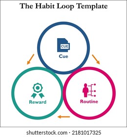 The Habit Loop Template With Icons In An Infographic Template