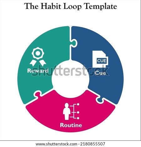The Habit Loop Template with Icons in an Infographic template