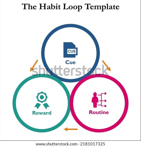 The Habit Loop Template with Icons in an Infographic template