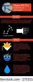Habitable Planet Infographic
