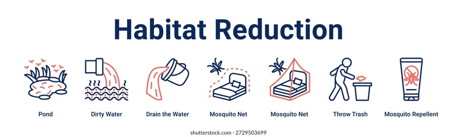 Habitat Redução web banner ícone vetor conceito de ilustração para a saúde e médico com ícone de lagoa, água suja, drenar a água, mosquiteiro, mosquiteiro, jogar lixo.