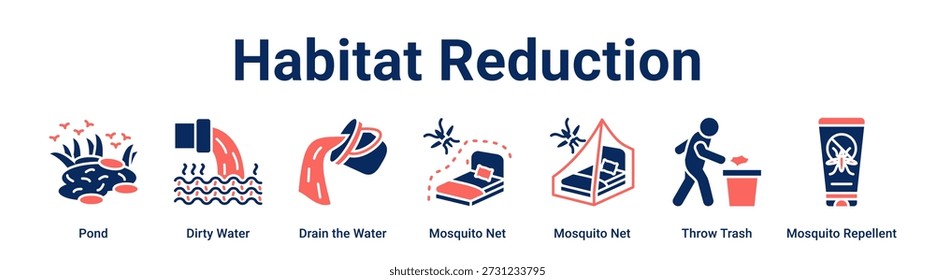 Habitat Redução web banner ícone vetor conceito de ilustração para a saúde e médico com ícone de lagoa, água suja, drenar a água, mosquiteiro, mosquiteiro, jogar lixo.