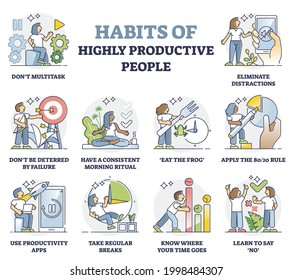 Habits of highly productive people and daily routines strategy in outline collection set. Work task efficiency suggestions, recommendation and tips to control your time management vector illustration.