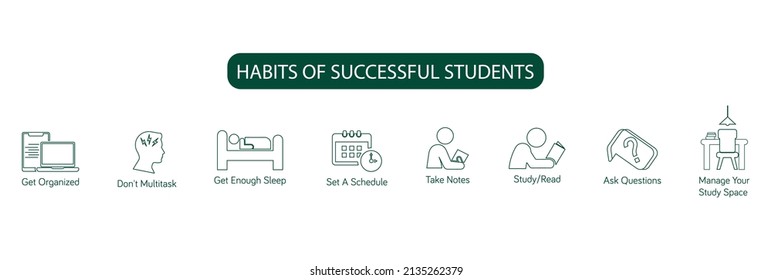 Habits Of A Successful Student Get Organized, Don't Multitask, Get Enough Sleep, Set A Schedule, Take Notes, Study, Read, Ask Questions Icon Set Line Art Vector Illustration 