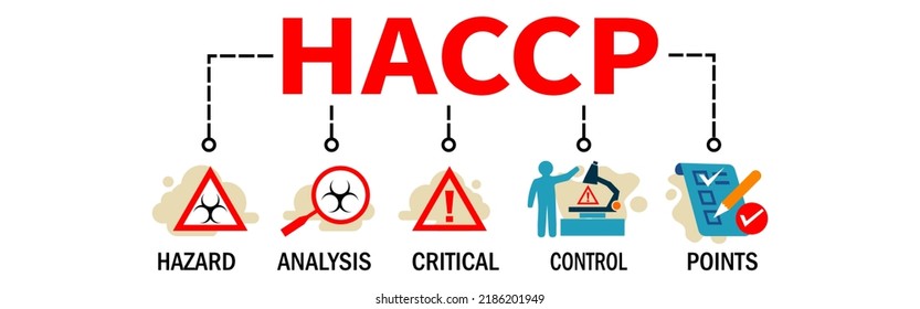 HACCP Banner. hazard analysis critical control points. HACCP Vector Illustration Concept with icons