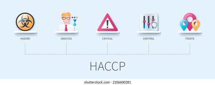 Banner HACCP con iconos. Peligro, análisis, crítica, control, puntos. Concepto de negocio. Infografía vectorial web en estilo 3D