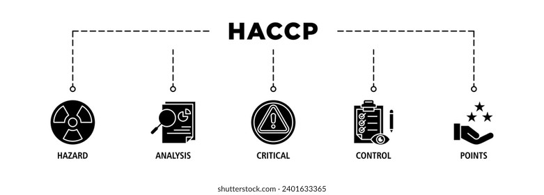 HACCP banner web icon set vector illustration concept for hazard analysis and critical control points acronym in food safety management system