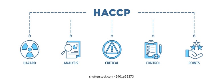 Banner HACCP conjunto de iconos web conjunto de ilustraciones vectoriales para el análisis de peligros y puntos de control críticos acrónimo en el sistema de gestión de la seguridad alimentaria