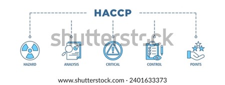 HACCP banner web icon set vector illustration concept for hazard analysis and critical control points acronym in food safety management system