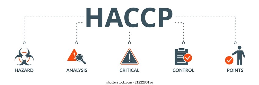 HACCP Banner Web Icon Vector Illustration Concept For Hazard Analysis And Critical Control Points Acronym In Food Safety Management System