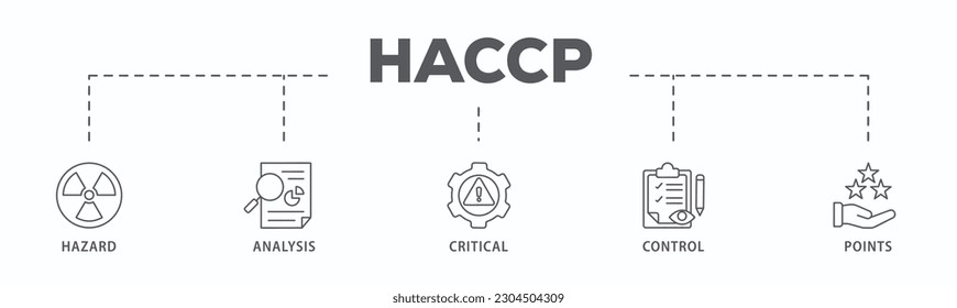 HACCP banner web icon vector illustration concept for hazard analysis and critical control points acronym in food safety management system
