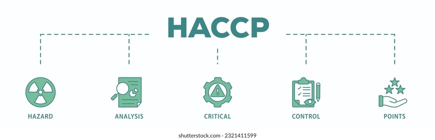 HACCP banner web icon vector illustration concept for hazard analysis and critical control points acronym in food safety management system