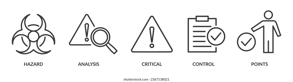 HACCP banner web icon vector illustration concept for hazard analysis and critical control points acronym in food safety management system