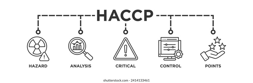 HACCP banner web icon, concepto de ilustración de vectores para el análisis de peligros y puntos de control críticos acrónimo en el sistema de gestión de la seguridad alimentaria	