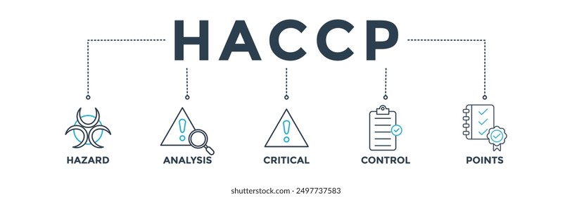 HACCP banner web icon vector illustration concept for hazard analysis and critical control points acronym in food safety management system
