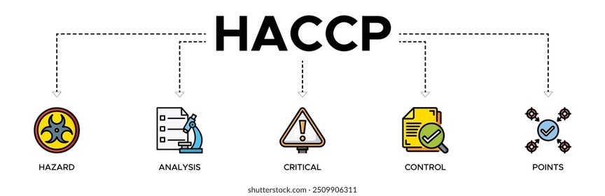 HACCP banner web icon vector illustration concept for hazard analysis and critical control points acronym in food safety management system