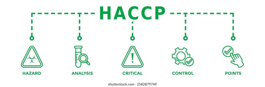 HACCP banner web icon vector illustration concept for hazard analysis and critical control points acronym in food safety management system