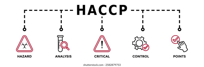 HACCP banner web icon vector illustration concept for hazard analysis and critical control points acronym in food safety management system