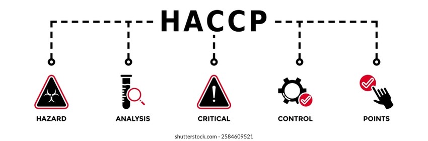 HACCP banner web icon vector illustration concept for hazard analysis and critical control points acronym in food safety management system