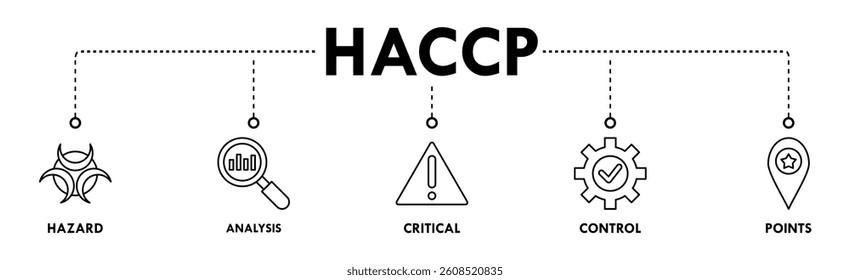 HACCP banner web icon vector illustration concept for hazard analysis and critical control points acronym in food safety management system