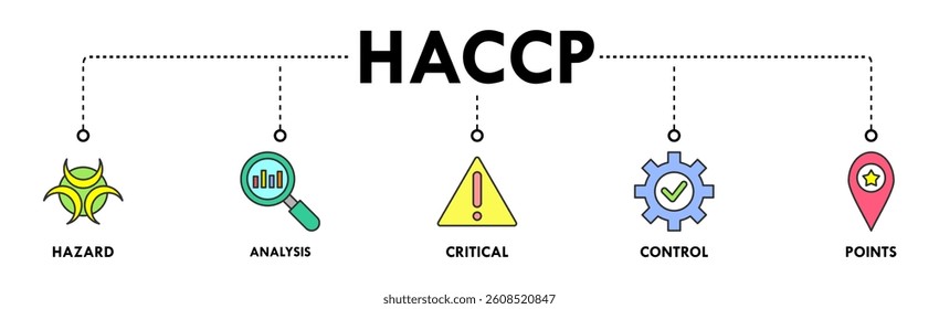 HACCP banner web icon vector illustration concept for hazard analysis and critical control points acronym in food safety management system