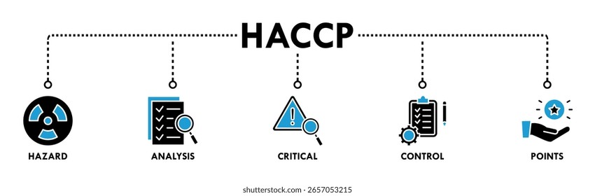Concepto de Ilustración vectorial de ícono de Web de Anuncio HACCP para análisis de peligros y puntos de control críticos, acrónimo en sistema de gestión de seguridad alimentaria