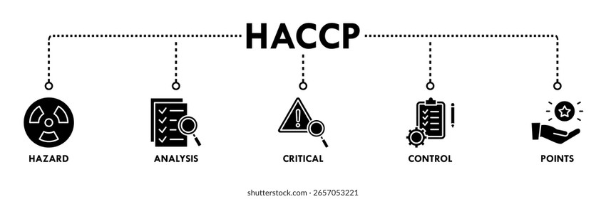 HACCP banner web icon vector illustration concept for hazard analysis and critical control points acronym in food safety management system