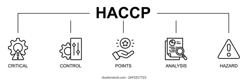 HACCP banner web icon vetor line style illustration concept with icon of HACCP, food safety, hazard analysis, critical control points, quality assurance, risk management (conceito de ilustração de estilo de linha de vetor com ícone de HACCP, segurança alimentar, análise de riscos, pontos de controle críticos, garantia de qualidade, gestão de riscos)
