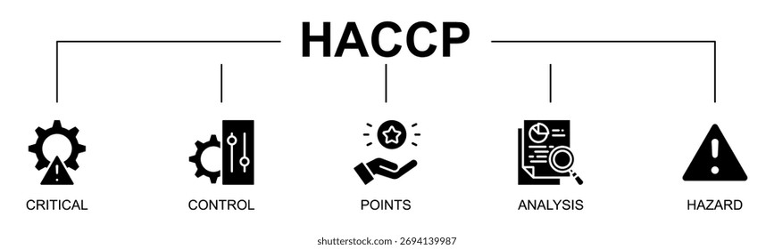 Concepto de ilustración de estilo de glifo de Vector de Web de Anuncio HACCP con ícono de HACCP, seguridad alimentaria, análisis de peligros, puntos de control críticos, garantía de calidad, gestión de riesgos
