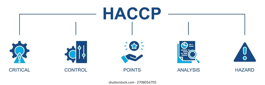 Haccp Banner Web Icon Vector Glyph Style Illustration Concept With Icon Of hazard analysis, critical control points, food safety, risk assessment, quality control
