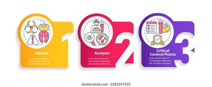 HACCP elements circle infographic template. Food safety. Data visualization with 3 steps. Editable timeline info chart. Workflow layout with line icons. Myriad Pro-Bold, Regular fonts used