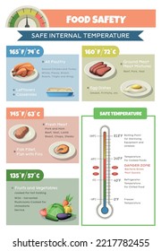 HACCP food safety infographics with editable text and thermometer with color coded sections for safe temperature vector illustration