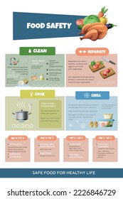 HACCP infografías de seguridad alimentaria con iconos de texto editables de las comidas y consejos categorizados con ilustración vectorial de codificación de colores