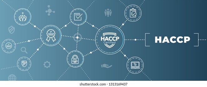 HACCP | Hazard Analysis Critical Control Points icon set and web header banner with award or checkmark