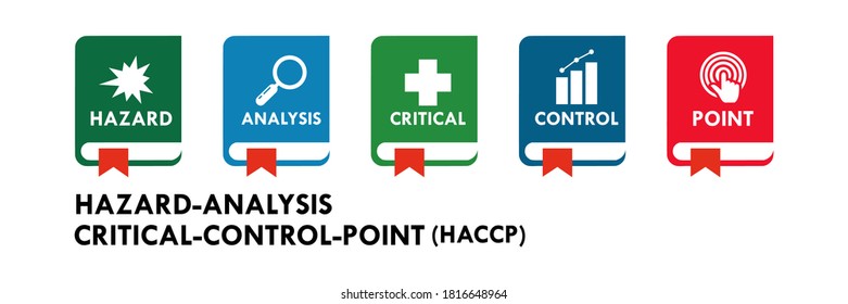 HACCP. Hintergrund des Konzepts "Gefahrenanalyse und kritische Kontrollpunkte"