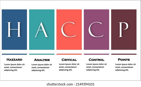 HACCP - Hazard, Analysis, Critical, Control And Points Acronym. Infographic Template With Description Placeholder