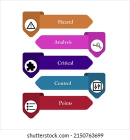 HACCP - Hazard, Analysis, Critical, Control, And Points Acronym. Infographic Template With Description Placeholder