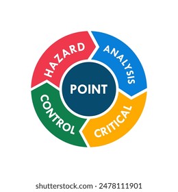 HACCP - Antecedentes del concepto de análisis de peligros y puntos de control críticos