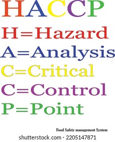 HACCP Is A Part Of Food Safety Management System.