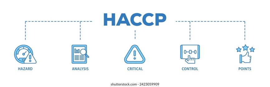 HACCP web banner icon vector illustration concept consists of hazard analysis and critical control points acronym in food safety management system icon live stroke and easy to edit