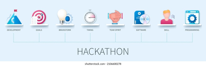 Hackathon banner with icons. Development, goals, brainstorm, timing, team spirit, software, skill, programming. Business concept. Web vector infographic in 3D style