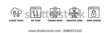 Hackathon banner web icon illustration concept with icon of cloud tools, git push, coding boot, creative code, and open source