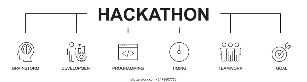 Hackathon banner web icons vector illustration on white background, with icons of brainstorm, development, programming, timing, teamwork, goals, editable stroke line icons,