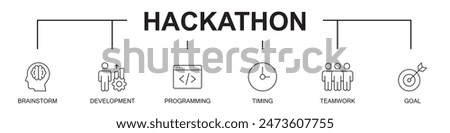 Hackathon banner web icons vector illustration on white background, with icons of brainstorm, development, programming, timing, teamwork, goals, editable stroke line icons,