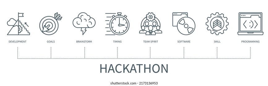 Hackathon concept with icons. Development, goals, brainstorm, timing, team spirit, software, skill, programming. Web vector infographic in minimal outline style